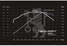 Boitier Additionnel TECHART pour PORSCHE CAYENNE TURBO E-HYBRID 739Ch E3 /9Y (2024+) Boitier Additionnel TECHART pour PORSCHE CAYENNE TURBO E-HYBRID 739Ch E3 /9Y (2024+)