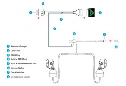 Ligne d'échappement sport Cat-Back inox ARMYTRIX à valves pour Bmw Série 4 435i (F32/F33)