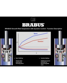 BRABUS Ride Control Suspension pour Mercedes Classe G + G63 AMG (W463) (-06/2012)