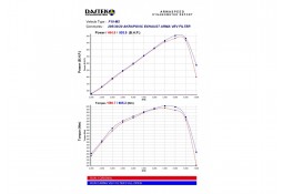 Kit d'admission d'air carbone ARMA speed pour Bmw M5 F10 