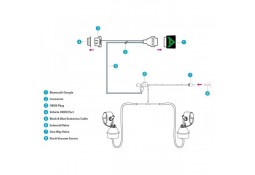 Echappement ARMYTRIX BMW 440i 2WD (F32/F33) - Cat Back à valves (2016-)