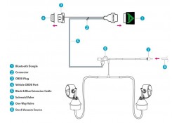 Echappement ARMYTRIX BMW X5 35i xDrive (F15) - Cat Back à valves (2014-)