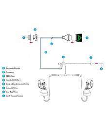 Echappement ARMYTRIX BMW X5 35i xDrive (F15) - Cat Back à valves (2014-)