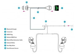 Echappement ARMYTRIX Maserati Ghibli SQ4 (M157) - Ligne Cat-Back à valves (2013-)