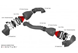 Admission Carbone EVENTURI pour BMW M2 COMPETITION F87N