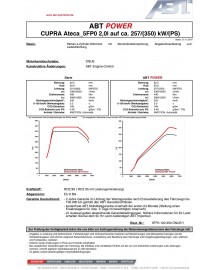Boitier Additionnel ABT SEAT ATECA CUPRA  2.0 TFSI 300Ch (5FP0) (2017+)