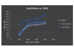 Echappement inox QUICKSILVER Toyota Yaris GR (2020)- Silencieux à valves