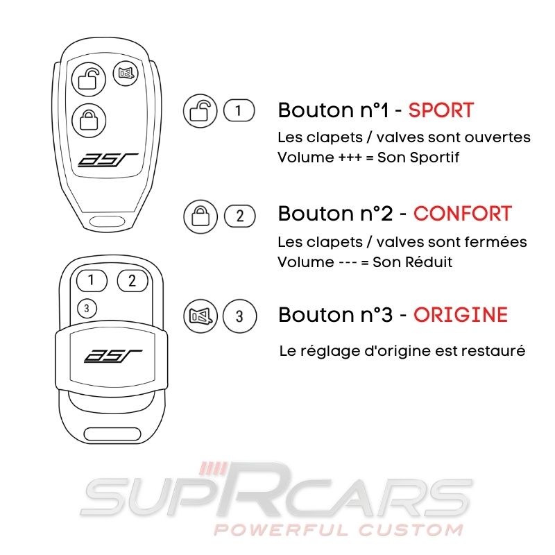 Embouts échappement ronds Noirs Porsche Cayenne SUV E3-SupRcars®