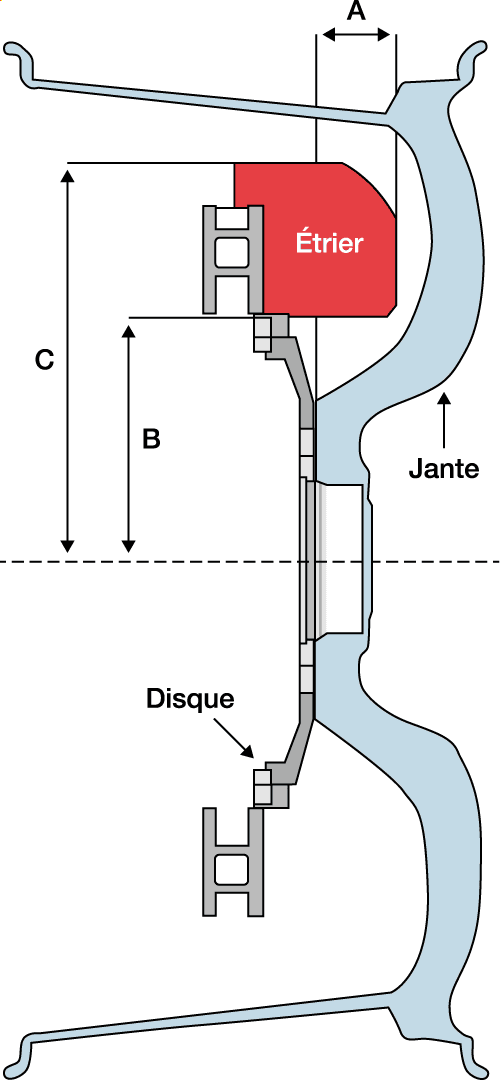 Schema BREMBO